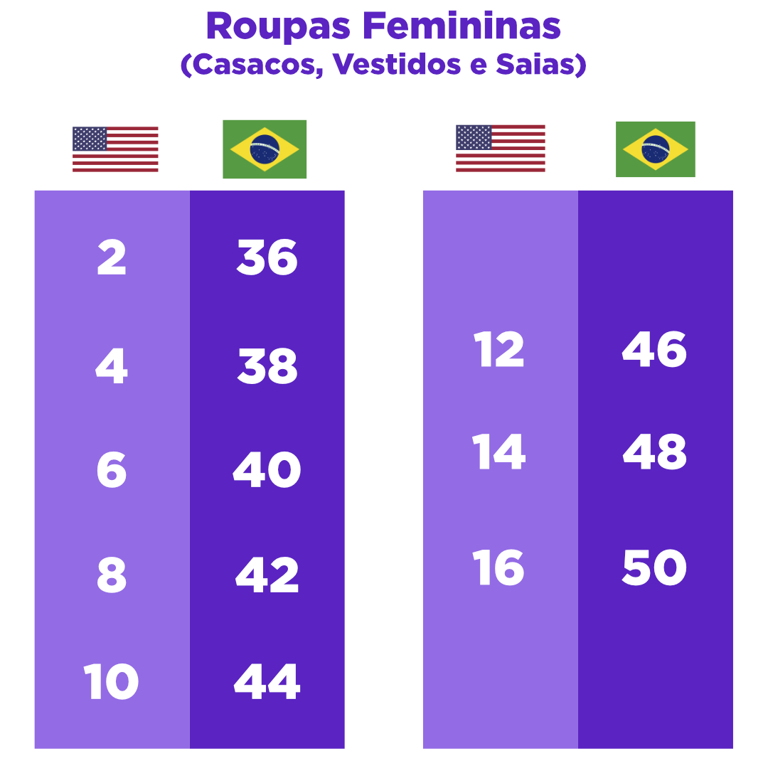 Conversão do tamanho roupa EUA vs Brasil WeGet2U