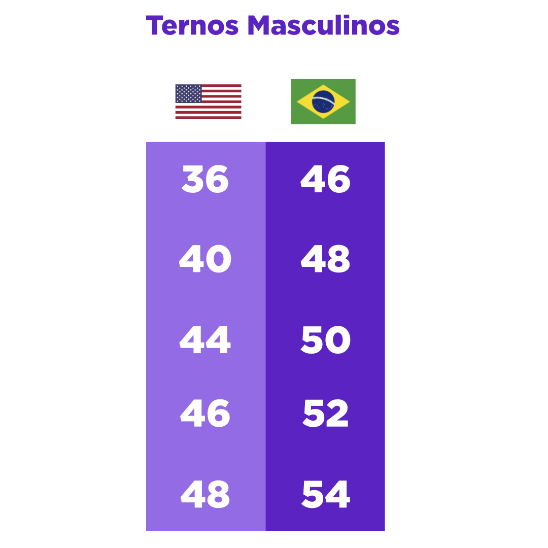 Conversão do tamanho roupa EUA vs Brasil WeGet2U